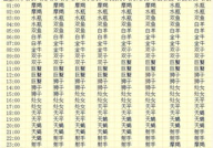 精准上升星座查询器,探寻你的星盘秘密