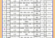 星座是按公历还是农历,公历与农历的星座生成差异