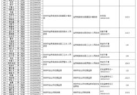 2013年公务员面试名单,竞争激烈，人才辈出”
